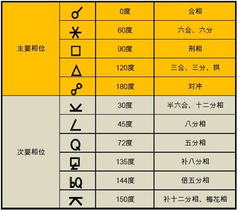 星盤格局|占星高階理論：星盤格局